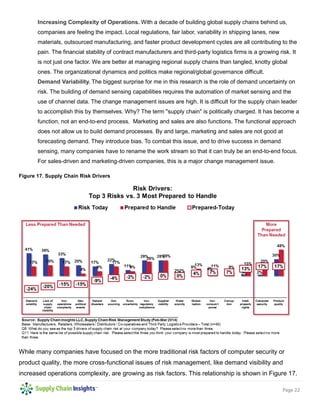 Page 22 
Increasing Complexity of Operations. With a decade of building global supply chains behind us, companies are feeling the impact. Local regulations, fair labor, variability in shipping lanes, new materials, outsourced manufacturing, and faster product development cycles are all contributing to the pain. The financial stability of contract manufacturers and third-party logistics firms is a growing risk. It is not just one factor. We are better at managing regional supply chains than tangled, knotty global ones. The organizational dynamics and politics make regional/global governance difficult. 
Demand Variability. The biggest surprise for me in this research is the role of demand uncertainty on risk. The building of demand sensing capabilities requires the automation of market sensing and the use of channel data. The change management issues are high. It is difficult for the supply chain leader to accomplish this by themselves. Why? The term "supply chain" is politically charged. It has become a function, not an end-to-end process. Marketing and sales are also functions. The functional approach does not allow us to build demand processes. By and large, marketing and sales are not good at forecasting demand. They introduce bias. To combat this issue, and to drive success in demand sensing, many companies have to rename the work stream so that it can truly be an end-to-end focus. For sales-driven and marketing-driven companies, this is a major change management issue. 
Figure 17. Supply Chain Risk Drivers 
While many companies have focused on the more traditional risk factors of computer security or product quality, the more cross-functional issues of risk management, like demand visibility and increased operations complexity, are growing as risk factors. This relationship is shown in Figure 17.  