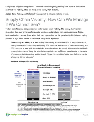 Page 23 
Companies’ programs are passive. Their drills and contingency planning lack “what-if” simulations and multi-tier visibility. They are more about supply than demand. 
Action Item: Actively and holistically manage risk to mitigate material events. 
Supply Chain Visibility: How Can We Manage If We Cannot See? 
Today, manufacturing companies want better supply chain visibility. The supply chain is more dependent than ever on flows of materials, services, and products from trading partners. Today, business leaders can see flows within their own companies, but the gaps in visibility between trading partners is high and a barrier to commerce. Why is this a priority? 
Outsourcing Is a Reality. It Is Here to Stay. In our study, approximately 90% of respondents report having some level of outsourcing. Additionally, 30% outsource 40% or more of their manufacturing, and 55% outsource at least 40% of their logistics on a volume basis. As a result, inter-enterprise visibility is growing in importance. Today, the extended supply chain runs on EDI and spreadsheets. In the words of one supply chain leader that we interviewed, “Today, it is much like chewing gum, bailing wire and a shoestring. It is not adequate.” 
Figure 18: Supply Chain Outsourcing 
 