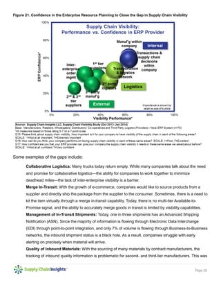 Page 26 
Figure 21. Confidence in the Enterprise Resource Planning to Close the Gap in Supply Chain Visibility 
Some examples of the gaps include: 
Collaborative Logistics: Many trucks today return empty. While many companies talk about the need and promise for collaborative logistics—the ability for companies to work together to minimize deadhead miles—the lack of inter-enterprise visibility is a barrier. 
Merge In-Transit: With the growth of e-commerce, companies would like to source products from a supplier and directly ship the package from the supplier to the consumer. Sometimes, there is a need to kit the item virtually through a merge in-transit capability. Today, there is no multi-tier Available-to- Promise signal, and the ability to accurately merge goods in transit is limited by visibility capabilities. 
Management of In-Transit Shipments: Today, one in three shipments has an Advanced Shipping Notification (ASN). Since the majority of information is flowing through Electronic Data Interchange (EDI) through point-to-point integration, and only 7% of volume is flowing through Business-to-Business networks, the inbound shipment status is a black hole. As a result, companies struggle with early alerting on precisely when material will arrive. 
Quality of Inbound Materials: With the sourcing of many materials by contract manufacturers, the tracking of inbound quality information is problematic for second- and third-tier manufacturers. This was  