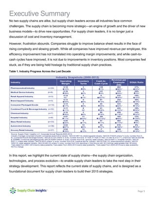 Page 5 
Executive Summary 
No two supply chains are alike, but supply chain leaders across all industries face common challenges. The supply chain is becoming more strategic—an engine of growth and the driver of new business models—to drive new opportunities. For supply chain leaders, it is no longer just a discussion of cost and inventory management. 
However, frustration abounds. Companies struggle to improve balance sheet results in the face of rising complexity and slowing growth. While all companies have improved revenue per employee, this efficiency improvement has not translated into operating margin improvements; and while cash-to- cash cycles have improved, it is not due to improvements in inventory positions. Most companies feel stuck, as if they are being held hostage by traditional supply chain practices. 
Table 1. Industry Progress Across the Last Decade 
In this report, we highlight the current state of supply chains—the supply chain organization, technologies, and process evolution—to enable supply chain leaders to take the next step in their strategy development. This report reflects the current state of supply chains, and is designed as a foundational document for supply chain leaders to build their 2015 strategies.  