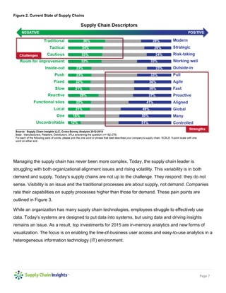 Page 7 
Figure 2. Current State of Supply Chains 
Managing the supply chain has never been more complex. Today, the supply chain leader is struggling with both organizational alignment issues and rising volatility. This variability is in both demand and supply. Today’s supply chains are not up to the challenge. They respond: they do not sense. Visibility is an issue and the traditional processes are about supply, not demand. Companies rate their capabilities on supply processes higher than those for demand. These pain points are outlined in Figure 3. 
While an organization has many supply chain technologies, employees struggle to effectively use data. Today’s systems are designed to put data into systems, but using data and driving insights remains an issue. As a result, top investments for 2015 are in-memory analytics and new forms of visualization. The focus is on enabling the line-of-business user access and easy-to-use analytics in a heterogeneous information technology (IT) environment. 
 