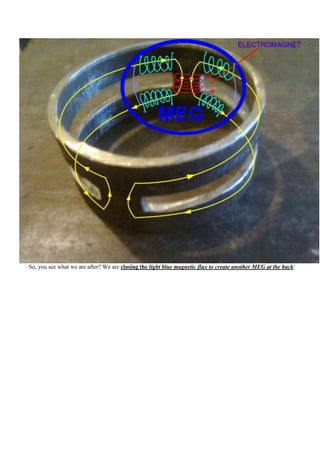 So, you see what we are after? We are closing the light blue magnetic flux to create another MEG at the back:
 