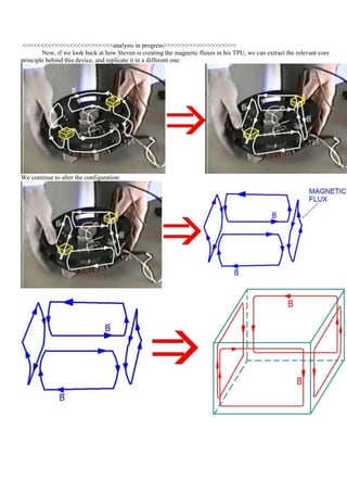 <<<<<<<<<<<<<<<<<<<<<<<<<analysis in progress>>>>>>>>>>>>>>>>>>>>
        Now, if we look back at how Steven is creating the magnetic fluxes in his TPU, we can extract the relevant core
principle behind this device, and replicate it in a different one:




We continue to alter the configuration:
 