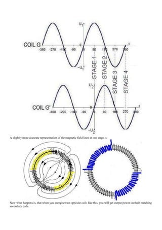 A slightly more accurate representation of the magnetic field lines at one stage is:




Now what happens is, that when you energise two opposite coils like this, you will get output power on their matching
secondary coils.
 