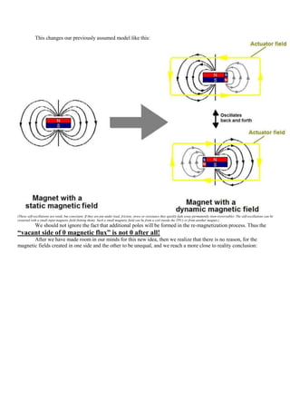 This changes our previously assumed model like this:




(These self-oscillations are weak, but consistent. If they are put under load, friction, stress or resistance they quickly fade away permanently (non-ireversable). The self-oscillations can be
restarted with a small input magnetic field (hitting them). Such a small magnetic field can be from a coil (inside the TPU) or from another magnet.)
             We should not ignore the fact that additional poles will be formed in the re-magnetization process. Thus the
“vacant side of 0 magnetic flux” is not 0 after all!
       After we have made room in our minds for this new idea, then we realize that there is no reason, for the
magnetic fields created in one side and the other to be unequal, and we reach a more close to reality conclusion:
 