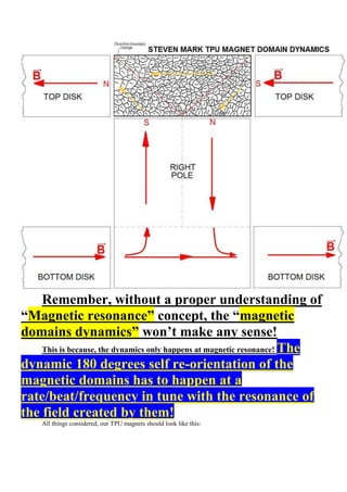 Remember, without a proper understanding of
“Magnetic resonance” concept, the “magnetic
domains dynamics” won’t make any sense!
    This is because, the dynamics only happens at magnetic resonance! The
dynamic 180 degrees self re-orientation of the
magnetic domains has to happen at a
rate/beat/frequency in tune with the resonance of
the field created by them!
     All things considered, our TPU magnets should look like this:
 