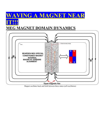 WAVING A MAGNET NEAR
IT!!!
MEG MAGNET DOMAIN DYNAMICS




      Magnet oscillates back and forth between these states (self-oscillation)
 
