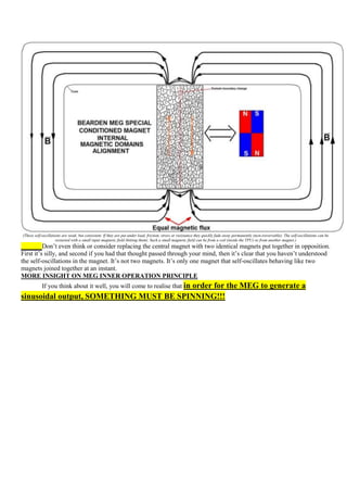 (These self-oscillations are weak, but consistent. If they are put under load, friction, stress or resistance they quickly fade away permanently (non-ireversable). The self-oscillations can be
                     restarted with a small input magnetic field (hitting them). Such a small magnetic field can be from a coil (inside the TPU) or from another magnet.)
          Don‟t even think or consider replacing the central magnet with two identical magnets put together in opposition.
First it‟s silly, and second if you had that thought passed through your mind, then it‟s clear that you haven‟t understood
the self-oscillations in the magnet. It‟s not two magnets. It‟s only one magnet that self-oscillates behaving like two
magnets joined together at an instant.
MORE INSIGHT ON MEG INNER OPERATION PRINCIPLE
            If you think about it well, you will come to realise that in
                                        order for the MEG to generate a
sinusoidal output, SOMETHING MUST BE SPINNING!!!
 