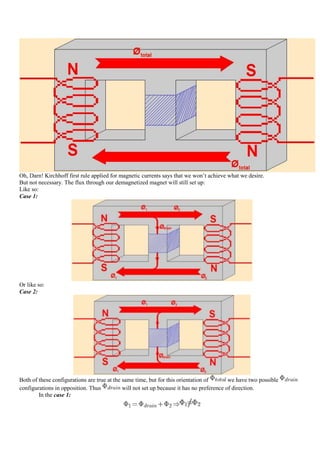 Oh, Darn! Kirchhoff first rule applied for magnetic currents says that we won‟t achieve what we desire.
But not necessary. The flux through our demagnetized magnet will still set up:
Like so:
Case 1:




Or like so:
Case 2:




Both of these configurations are true at the same time, but for this orientation of        we have two possible
configurations in opposition. Thus           will not set up because it has no preference of direction.
        In the case 1:
 