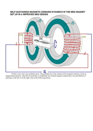All this is nice, but a new problem arises. This problem lies in the rotation of the magnetic domains. In the re-
magnetization process, when the reversed flux is established, the oriented magnetic domain have two possibilities of
spinning: to the left, or to the right. Like in this following picture:
 