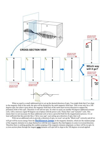 What we need is a small additional kick to set up the desired direction of spin. You might think that if we align
to the magnetic field of the earth, the spin will be dictated by the earth magnetic field lines. That is true only for a 180
degrees spin, but when it goes down, the magnetic field lines of the earth must reverse direction to support the
premature birth of this spin. Therefore it will still not spin. So what we need, are another 90 degrees additional actuator
coils, with a sinewave signal 90 degrees out of phase with the power coils. Notice that i said “actuator” coils. This
means that it is not necessary for these additional coils to have a powerful field for the magnetization process. It is at
least sufficient that they provide like a “drive way sign”, just setting up a direction of spin, that is all.
         With out an additional coils to provide a direction of spin, we won‟t set up the “Bloch wall” correctly and all we
will get will be excess energy from the Barkhausen jumps in the magnetic domains, which are the random jumps
of the magnetic domains to re-align themselves with the new magnetic flux that happens to come in reversed direction.
Therefore there is nothing guiding this sudden jumping of the magnetic domains alignment, so there will be no spin. In
a cross-section plane through the magnet some domains will spin left to align to the 180 degrees reversed applied
 