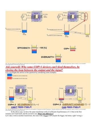 Note: This type of definitions of COP, Efficiency and Overunity are mostly applied to Transformers and Ideal Transformers. Using these definitions in any other type of generators, motors or devices, is not recomended
and will likely lead to serious distorsions and errors.


Ask yourself: Why some COP>1 devices can't feed themselves, by
closing the loop between the output and the input?
Let‟s investigate the answer to this question by considering some examples:




Note: This type of definitions of COP, Efficiency and Overunity are mostly applied to Transformers and Ideal Transformers. Using these definitions in any other type of generators, motors or devices, is not recomended
and will likely lead to serious distorsions and errors.
        In the above case, we have the same transformer with a Coefficient of performance of 1.5 that in the first
instance can‟t feed itself, and the second it can. What’s the difference?
Let‟s take a look at another transformer, this time with a bigger COP (maybe the bigger, the better, right? wrong.):
 