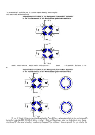 Let me simplify it again for you, in case the above drawing is to complex:
Here is what we are interested in:




        Hmm... looks familiar....where did we have seen this?................hmm..........Yes! I know!....but wait...it can‟t
be...




        Or can it? Could it be a simple coincidence that the Annis&Eberly reluctance switch version implemented by
four coils, works like TPU-MEG hybrid flux switcher? I think not! I don‟t care what you think, this is more than a
coincidence! It‟s the same technology based on the flux gate! You might say> You are absurd! Are you blind to the
 