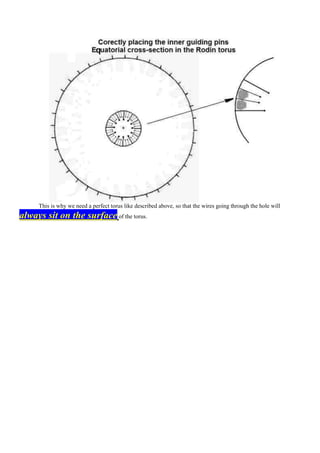 This is why we need a perfect torus like described above, so that the wires going through the hole will
always sit on the surface of the torus.
 