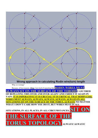 Why is it wrong?
                           RODIN WIRES MUST
    Because, of two reasons. First, I am tired of repeating that
ALWAYS SIT ON THE SURFACE OF THE TOROID! I AM TIRED
OF REPEATING THIS OVER AND OVER AGAIN! AND I SHOUT IT AGAIN IN
VAIN: IT IS IMPERATIVE! IT IS CRUCIAL! IT IS CRITICAL THAT RODIN COIL
WIRES MUST ALWAYS, ALWAYS, ALWAYS, ALWAYS, ALWAYS IN ALL
SITUATIONS SIT ON THE SURFACE OF THE TORUS. ALWAYS! NO MATTER
WHAT! I DON’T CARE HOW YOU DO IT, BUT WIRES MUST IN ALL

                  SIT ON
SITUATIONS, IN ALL PLACES, IN ALL CIRCUMSTANCES,

THE SURFACE OF THE
TORUS TOPOLOGY                                                     ALWAYS! ALWAYS!
 