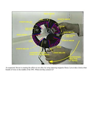 As suspected, Steven is creating the effect we are after, by using opposing magnetic fluxes. Let us take a look at that
bundle of wires in the middle of the TPU. Where do they connect to?
 