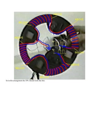 So in this arrangement the TPU should work like this:
 