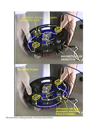 The most likely working principle of all analysed posibilities.
 