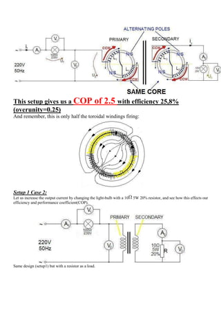 This setup gives us a COP                         of 2.5 with efficiency 25,8%
(overunity=0.25)
And remember, this is only half the toroidal windings firing:




Setup 1 Case 2:
Let us increase the output current by changing the light-bulb with a 10   5W 20% resistor, and see how this effects our
efficiency and performance coefficient(COP).




Same design (setup1) but with a resistor as a load.
 