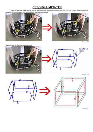 CUBOIDAL MEG-TPU
Now, if we look back at how Steven is creating the magnetic fluxes in his TPU, we can extract the relevant core
principle behind this device, and replicate it in a different one:
Picture 209
We continue to alter the configuration:
Picture 210
Picture 211
 