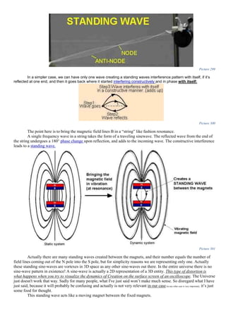Picture 299
In a simpler case, we can have only one wave creating a standing waves interference pattern with itself, if it’s
reflected at one end, and then it goes back where it started interfering constructively and in phase with itself:
Picture 300
The point here is to bring the magnetic field lines B in a “string” like fashion resonance.
A single frequency wave in a string takes the form of a traveling sinewave. The reflected wave from the end of
the string undergoes a 180° phase change upon reflection, and adds to the incoming wave. The constructive interference
leads to a standing wave.
Picture 301
Actually there are many standing waves created between the magnets, and their number equals the number of
field lines coming out of the N pole into the S pole, but for simplicity reasons we are representing only one. Actually
these standing sine-waves are vortexes in 3D space as any other sine-waves out there. In the entire universe there is no
sine-wave pattern in existence! A sine-wave is actually a 2D representation of a 3D entity. This type of distortion is
what happens when you try to visualize the dynamics of Creation on the surface screen of an oscilloscope. The Universe
just doesn't work that way. Sadly for many people, what I've just said won’t make much sense. So disregard what I have
just said, because it will probably be confusing and actually is not very relevant in our case(in any other case is very important), it’s just
some food for thought.
This standing wave acts like a moving magnet between the fixed magnets.
 