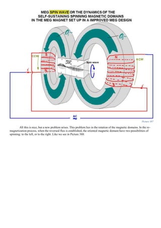 Picture 387
All this is nice, but a new problem arises. This problem lies in the rotation of the magnetic domains. In the re-
magnetization process, when the reversed flux is established, the oriented magnetic domain have two possibilities of
spinning: to the left, or to the right. Like we see in Picture 388:
 