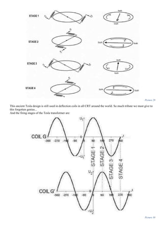 Picture 29
This ancient Tesla design is still used in deflection coils in all CRT around the world. So much tribute we must give to
this forgotten genius...
And the firing stages of the Tesla transformer are:
Picture 30
 