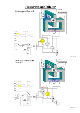 Hysteresis annihilator
Picture 398
Picture 399
 