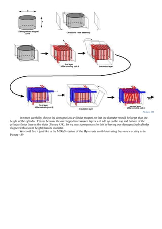 Picture 438
We must carefully choose the demagnetized cylinder magnet, so that the diameter would be larger than the
height of the cylinder. This is because the overlapped interwoven layers will add up on the top and bottom of the
cylinder faster than on the sides (Picture 438). So we must compensate for this by having our demagnetized cylinder
magnet with a lower height than its diameter.
We could fire it just like in the MDAS version of the Hysteresis annihilator using the same circuitry as in
Picture 439
 