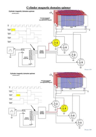 Cylinder magnetic domains spinner
Picture 439
Picture 440
 