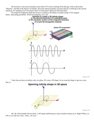 We do know a clue and an intimate secret about VTA inner workings from that guy with an idiot name
“Maurice”, and that is the figure 8 of infinity. Of course almost anybody can guess that he is referring to the second
harmonic of a standing wave, but where? How? In what place? Between what and what?
We might be tempted to think that Sweet is creating a 3D infinity 8 symbol inside a VTA magnet.
Hmm...Interesting possibility. Worth investigating. Let’s see:
Picture 451
Yeah, but you have an infinity only in a plane. We want a 3D shape. So we want the shape to spin on y axis,
like so:
Picture 452
Ok. Ok. That shouldn’t be too hard...A 90° phase shift between y and z should in theory do it. Right? When y is
off z is on, and vice versa... hmm... let’s see:
 