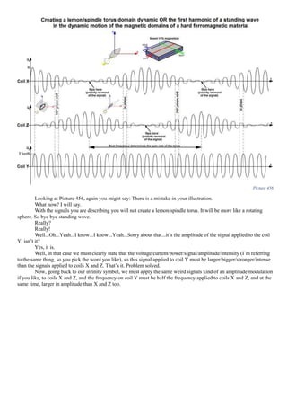 Picture 456
Looking at Picture 456, again you might say: There is a mistake in your illustration.
What now? I will say.
With the signals you are describing you will not create a lemon/spindle torus. It will be more like a rotating
sphere. So bye bye standing wave.
Really?
Really!
Well...Oh...Yeah...I know...I know...Yeah...Sorry about that...it’s the amplitude of the signal applied to the coil
Y, isn’t it?
Yes, it is.
Well, in that case we must clearly state that the voltage/current/power/signal/amplitude/intensity (I’m referring
to the same thing, so you pick the word you like), so this signal applied to coil Y must be larger/bigger/stronger/intense
than the signals applied to coils X and Z. That’s it. Problem solved.
Now, going back to our infinity symbol, we must apply the same weird signals kind of an amplitude modulation
if you like, to coils X and Z, and the frequency on coil Y must be half the frequency applied to coils X and Z, and at the
same time, larger in amplitude than X and Z too.
 