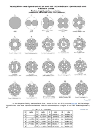 Picture 504
The best way to accurately determine how thick a bunch of wires will be is to follow this link, and for example
if you have a 0.5mm thick wire and 15 turns then your total minimum radius occupied by the wires packed together will
be:
0.5 ∗ 4.521 = 2.2605𝑚𝑚 Equation 135
N ratio N ratio N ratio N ratio
1 1 50 7,9475153 99 11,033141 148 13,386939
2 2 51 8,027507 100 11,08215 149 13,435549
3 2,1547005 52 8,0847172 101 11,146934 150 13,460806
4 2,4142136 53 8,1795828 102 11,196863 151 13,476192
5 2,7013016 54 8,2039824 103 11,265144 152 13,531758
6 3 55 8,2111026 104 11,317659 153 13,591537
 