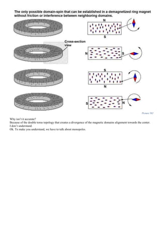 Picture 582
Why isn’t it accurate?
Because of the double torus topology that creates a divergence of the magnetic domains alignment towards the center.
I don’t understand.
Ok. To make you understand, we have to talk about monopoles.
 