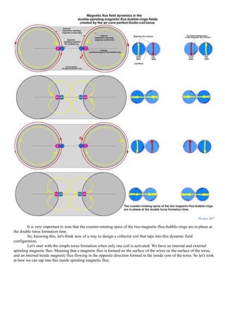 Picture 687
It is very important to note that the counter-rotating spins of the two magnetic-flux-bubble-rings are in phase at
the double torus formation time.
So, knowing this, let's think now of a way to design a collector coil that taps into this dynamic field
configuration.
Let's start with the simple torus formation when only one coil is activated. We have an internal and external
spiraling magnetic flux. Meaning that a magnetic flux is formed on the surface of the wires on the surface of the torus,
and an internal/inside magnetic flux flowing in the opposite direction formed in the inside core of the torus. So let's look
at how we can tap into this inside spiraling magnetic flux:
 