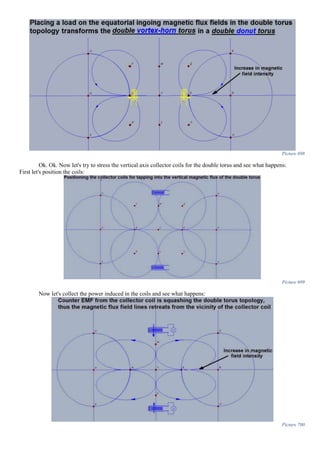 Picture 698
Ok. Ok. Now let's try to stress the vertical axis collector coils for the double torus and see what happens:
First let's position the coils:
Picture 699
Now let's collect the power induced in the coils and see what happens:
Picture 700
 