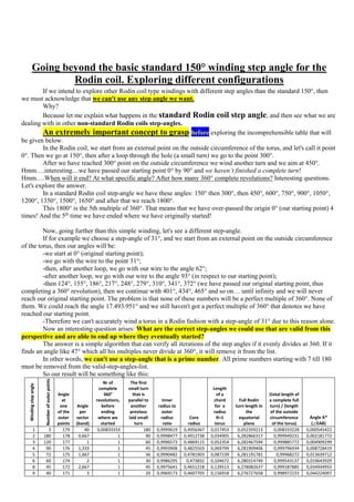 Going beyond the basic standard 150° winding step angle for the
Rodin coil. Exploring different configurations
If we intend to explore other Rodin coil type windings with different step angles than the standard 150°, then
we must acknowledge that we can't use any step angle we want.
Why?
Because let me explain what happens in the standard Rodin coil step angle, and then see what we are
dealing with in other non-standard Rodin coils step-angles.
An extremely important concept to grasp before exploring the incomprehensible table that will
be given below.
In the Rodin coil, we start from an external point on the outside circumference of the torus, and let's call it point
0°. Then we go at 150°, then after a loop through the hole (a small turn) we go to the point 300°.
After we have reached 300° point on the outside circumference we wind another turn and we aim at 450°.
Hmm….interesting…we have passed our starting point 0° by 90° and we haven’t finished a complete turn!
Hmm….When will it end? At what specific angle? After how many 360° complete revolutions? Interesting questions.
Let's explore the answer.
In a standard Rodin coil step-angle we have these angles: 150° then 300°, then 450°, 600°, 750°, 900°, 1050°,
1200°, 1350°, 1500°, 1650° and after that we reach 1800°.
This 1800° is the 5th multiple of 360°. That means that we have over-passed the origin 0° (our starting point) 4
times! And the 5th
time we have ended where we have originally started!
Now, going further than this simple winding, let's see a different step-angle.
If for example we choose a step-angle of 31°, and we start from an external point on the outside circumference
of the torus, then our angles will be:
-we start at 0° (original starting point);
-we go with the wire to the point 31°;
-then, after another loop, we go with our wire to the angle 62°;
-after another loop, we go with our wire to the angle 93° (in respect to our starting point);
-then 124°, 155°, 186°, 217°, 248°, 279°, 310°, 341°, 372° (we have passed our original starting point, thus
completing a 360° revolution), then we continue with 401°, 434°, 465° and so on… until infinity and we will never
reach our original starting point. The problem is that none of these numbers will be a perfect multiple of 360°. None of
them. We could reach the angle 17.493.951° and we still haven't got a perfect multiple of 360° that denotes we have
reached our starting point.
-Therefore we can't accurately wind a torus in a Rodin fashion with a step-angle of 31° due to this reason alone.
Now an interesting question arises: What are the correct step-angles we could use that are valid from this
perspective and are able to end up where they eventually started?
The answer is a simple algorithm that can verify all iterations of the step angles if it evenly divides at 360. If it
finds an angle like 47° which all his multiples never divide at 360°, it will remove it from the list.
In other words, we can't use a step-angle that is a prime number. All prime numbers starting with 7 till 180
must be removed from the valid-step-angles-list.
So our result will be something like this:
Windingstepangle
Numberofouterpoints
Angle
at
one
of the
outer
points
Angle
per
sector
(band)
Nr of
complete
360°
revolutions,
before
ending
where we
started
The first
small turn
that is
parallel to
another
previous
laid small
turn
Inner
radius to
outer
radius
ratio
Core
radius
Length
of a
chord
for a
radius
R=1
torus
Full Rodin
turn length in
the
equatorial
plane
(total length of
a complete full
turn) / (length
of the outside
circumference
of the torus)
Angle A*
(EAB)
1 3 179 40 0,00833333 180 0,9999619 0,4956367 0,017453 0,052359213 0,008333228 0,000545422
2 180 178 0,667 1 90 0,9998477 0,4912738 0,034905 6,282866317 0,999949231 0,002181772
3 120 177 1 1 60 0,9996573 0,4869115 0,052354 6,282467594 0,999885772 0,004909299
4 90 176 1,333 1 45 0,9993908 0,4825503 0,069799 6,281909406 0,999796934 0,008728419
5 72 175 1,667 1 36 0,9990482 0,4781903 0,087239 6,281191781 0,99968272 0,013639712
6 60 174 2 1 30 0,9986295 0,473832 0,104672 6,280314749 0,999543137 0,019643929
8 45 172 2,667 1 45 0,9975641 0,4651218 0,139513 6,278082637 0,999187885 0,034934955
9 40 171 3 1 20 0,9969173 0,4607705 0,156918 6,276727658 0,998972233 0,044224097
 