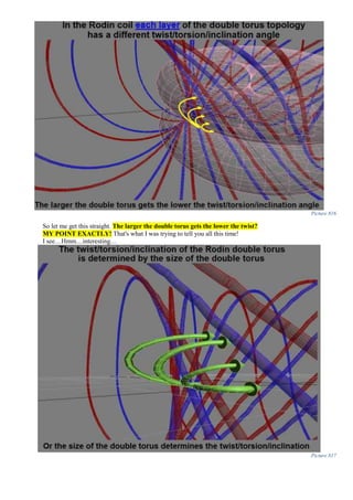 Picture 816
So let me get this straight. The larger the double torus gets the lower the twist?
MY POINT EXACTLY! That's what I was trying to tell you all this time!
I see…Hmm…interesting…
Picture 817
 