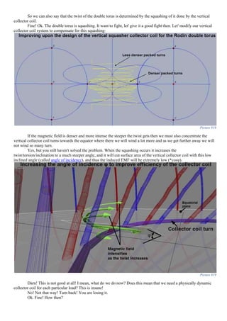So we can also say that the twist of the double torus is determined by the squashing of it done by the vertical
collector coil.
Fine! Ok. The double torus is squashing. It want to fight, let' give it a good fight then. Let' modify our vertical
collector coil system to compensate for this squashing:
Picture 818
If the magnetic field is denser and more intense the steeper the twist gets then we must also concentrate the
vertical collector coil turns towards the equator where there we will wind a lot more and as we get further away we will
not wind so many turn.
Yes, but you still haven't solved the problem. When the squashing occurs it increases the
twist/torsion/inclination to a much steeper angle, and it will cut surface area of the vertical collector coil with this low
inclined angle (called angle of incidence), and thus the induced EMF will be extremely low (*cosφ).
Picture 819
Darn! This is not good at all! I mean, what do we do now? Does this mean that we need a physically dynamic
collector coil for each particular load? This is insane!
No! Not that way! Turn back! You are losing it.
Ok. Fine! How then?
 