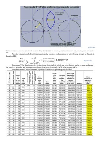 Picture 846
Field lines never intersect, however exception being the source point charges of any dipole (they are intersection points). Picture is intended to study geometrical patterns and not field
lines.
Now the calculations follow the same path as the previous configuration, so we will jump straight to the end at
Equation 224:
|𝑂𝑃|
|𝑀𝑁|
=
2 − √2
(4 −
1
tan(16,97°)
)
=
0,585786438
0,723498836
= 𝟎, 𝟖𝟎𝟗𝟔𝟓𝟕𝟕𝟒𝟕 Equation 225
Darn again! The drawing speaks for itself that the spindle is a little too large, but we had to be sure, and since
the numbers never lie, we have determined that the size of the spindle (MN) is larger than (OP).
Now let's create a new column for Equation 224 in our original step-angles table:
Windingstepangle
Numberofouterpoints
Angle
at
one
of the
outer
points
Angle
per
sector
(band)
Nrofcomplete360°
revolutions,beforeending
wherewestarted
Thefirstsmallturnthatis
paralleltoanotherprevious
laidsmallturn
Inner
radius to
outer
radius
ratio
Core
radius
Length
of a
chord
for a
radius
R=1
torus
Full Rodin
turn
length in
the
equatorial
plane
(total length
of a complete
full turn) /
(length of the
outside
circumference
of the torus) Angle A*
Ratio of
spindle size to
neighboring
magnetic
fields
1 3 179 40 0,008 180 0,9999619 0,4956367 0,017453 0,0523592 0,00833323 0,0005454 -5,58E-06
2 180 178 0,667 1 90 0,9998477 0,4912738 0,034905 6,2828663 0,99994923 0,0021818 -2,23E-05
3 120 177 1 1 60 0,9996573 0,4869115 0,052354 6,2824676 0,99988577 0,0049093 -5,02E-05
4 90 176 1,333 1 45 0,9993908 0,4825503 0,069799 6,2819094 0,99979693 0,0087284 -8,93E-05
5 72 175 1,667 1 36 0,9990482 0,4781903 0,087239 6,2811918 0,99968272 0,0136397 -0,00014
6 60 174 2 1 30 0,9986295 0,473832 0,104672 6,2803147 0,99954314 0,0196439 -0,000201
8 45 172 2,667 1 45 0,9975641 0,4651218 0,139513 6,2780826 0,99918788 0,034935 -0,000358
9 40 171 3 1 20 0,9969173 0,4607705 0,156918 6,2767277 0,99897223 0,0442241 -0,000454
10 36 170 3,333 1 18 0,9961947 0,4564221 0,174311 6,2752135 0,99873124 0,0546108 -0,00056
12 30 168 4 1 15 0,9945219 0,4477358 0,209057 6,2717078 0,9981733 0,0786835 -0,000809
14 180 166 0,667 7 90 0,9925462 0,4390653 0,243739 43,872964 6,98259903 0,1071678 -0,001104
15 24 165 5 1 12 0,9914449 0,4347369 0,261052 6,2652572 0,99714666 0,1230696 -0,001269
16 45 164 2,667 2 45 0,9902681 0,4304134 0,278346 12,525579 1,99350783 0,140081 -0,001446
18 20 162 6 1 10 0,9876883 0,4217828 0,312869 6,2573786 0,99589274 0,1774433 -0,001837
20 18 160 6,667 1 9 0,9848078 0,4131759 0,347296 6,2513344 0,99493077 0,2192775 -0,002277
21 120 159 1 7 60 0,9832549 0,4088822 0,364471 43,736526 6,96088433 0,2418795 -0,002515
22 180 158 0,667 11 90 0,9816272 0,4045955 0,381618 68,691238 10,9325501 0,2656093 -0,002767
24 15 156 8 1 15 0,9781476 0,3960442 0,415823 6,2373507 0,9927052 0,3164672 -0,003309
25 72 155 1,667 5 36 0,976296 0,3917802 0,432879 31,167304 4,96043056 0,343603 -0,003599
26 180 154 0,667 13 90 0,9743701 0,3875245 0,449902 80,98238 12,888746 0,3718823 -0,003903
27 40 153 3 3 20 0,9723699 0,3832773 0,466891 18,675629 2,97231869 0,4013094 -0,004221
28 90 152 1,333 7 45 0,9702957 0,3790391 0,483844 43,545941 6,93055179 0,4318888 -0,004553
30 12 150 10 1 6 0,9659258 0,3705905 0,517638 6,2116571 0,98861593 0,4965237 -0,005259
32 45 148 2,667 4 45 0,9612617 0,3621813 0,551275 24,807362 3,94821429 0,5658269 -0,006023
33 120 147 1 11 60 0,9588197 0,3579923 0,568031 68,163683 10,848587 0,6022424 -0,006428
34 180 146 0,667 17 90 0,9563048 0,3538141 0,584743 105,25381 16,7516647 0,6398413 -0,006848
35 72 145 1,667 7 36 0,953717 0,3496471 0,601412 43,301635 6,89166927 0,6786294 -0,007284
36 10 144 12 1 5 0,9510565 0,3454915 0,618034 6,1803399 0,98363164 0,7186127 -0,007736
38 180 142 0,667 19 90 0,9455186 0,3372159 0,651136 117,20454 18,6536812 0,8021902 -0,008689
 