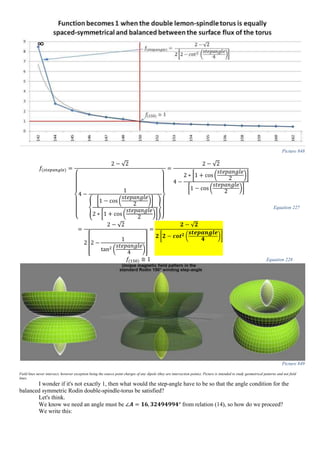 Picture 848
𝑓(𝑠𝑡𝑒𝑝𝑎𝑛𝑔𝑙𝑒) =
2 − √2
{
4 −
1
{
[1 − cos (
𝑠𝑡𝑒𝑝𝑎𝑛𝑔𝑙𝑒
2
)]
2 ∗ [1 + cos(
𝑠𝑡𝑒𝑝𝑎𝑛𝑔𝑙𝑒
2
)]
}
}
=
2 − √2
4 −
2 ∗ [1 + cos (
𝑠𝑡𝑒𝑝𝑎𝑛𝑔𝑙𝑒
2 )]
[1 − cos (
𝑠𝑡𝑒𝑝𝑎𝑛𝑔𝑙𝑒
2 )]
=
2 − √2
2 [2 −
1
tan2 (
𝑠𝑡𝑒𝑝𝑎𝑛𝑔𝑙𝑒
4 )
]
=
𝟐 − √𝟐
𝟐 [𝟐 − 𝒄𝒐𝒕 𝟐 (
𝒔𝒕𝒆𝒑𝒂𝒏𝒈𝒍𝒆
𝟒 )]
Equation 227
𝑓(150) ≅ 1 Equation 228
Picture 849
Field lines never intersect, however exception being the source point charges of any dipole (they are intersection points). Picture is intended to study geometrical patterns and not field
lines.
I wonder if it's not exactly 1, then what would the step-angle have to be so that the angle condition for the
balanced symmetric Rodin double-spindle-torus be satisfied?
Let's think.
We know we need an angle must be ∠𝑨 = 𝟏𝟔, 𝟑𝟐𝟒𝟗𝟒𝟗𝟗𝟒° from relation (14), so how do we proceed?
We write this:
 