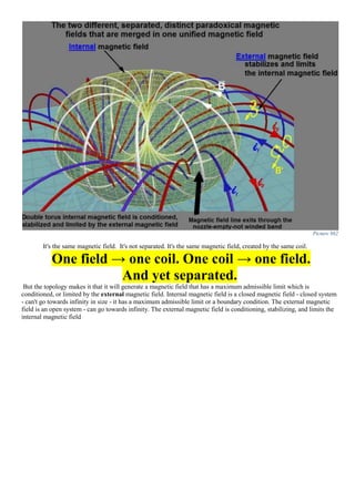 Picture 862
It's the same magnetic field. It's not separated. It's the same magnetic field, created by the same coil.
One field → one coil. One coil → one field.
And yet separated.
But the topology makes it that it will generate a magnetic field that has a maximum admissible limit which is
conditioned, or limited by the external magnetic field. Internal magnetic field is a closed magnetic field - closed system
- can't go towards infinity in size - it has a maximum admissible limit or a boundary condition. The external magnetic
field is an open system - can go towards infinity. The external magnetic field is conditioning, stabilizing, and limits the
internal magnetic field
 