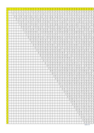 XY
1
2
3
4
5
6
7
8
9
10
11
12
13
14
15
16
17
18
19
20
21
22
23
24
25
26
27
28
29
30
31
32
33
34
35
36
37
38
39
40
41
42
43
44
45
46
47
48
49
50
1
2
3
4
5
6
7
8
9
10
11
12
13
14
15
16
17
18
19
20
21
22
23
24
25
26
27
28
29
30
31
32
33
34
35
36
37
38
39
40
41
42
43
44
45
46
47
48
49
50
2
1.5
2
2.5
3
3.5
4
4.5
5
5.5
6
6.5
7
7.5
8
8.5
9
9.5
10
10.5
11
11.5
12
12.5
13
13.5
14
14.5
15
15.5
16
16.5
17
17.5
18
18.5
19
19.5
20
20.5
21
21.5
22
22.5
23
23.5
24
24.5
25
3
1.33
1.67
2
2.33
2.67
3
3.33
3.67
4
4.33
4.67
5
5.33
5.67
6
6.33
6.67
7
7.33
7.67
8
8.33
8.67
9
9.33
9.67
10
10.3
10.7
11
11.3
11.7
12
12.3
12.7
13
13.3
13.7
14
14.3
14.7
15
15.3
15.7
16
16.3
16.7
4
1.25
1.5
1.75
2
2.25
2.5
2.75
3
3.25
3.5
3.75
4
4.25
4.5
4.75
5
5.25
5.5
5.75
6
6.25
6.5
6.75
7
7.25
7.5
7.75
8
8.25
8.5
8.75
9
9.25
9.5
9.75
10
10.3
10.5
10.8
11
11.3
11.5
11.8
12
12.3
12.5
5
1.2
1.4
1.6
1.8
2
2.2
2.4
2.6
2.8
3
3.2
3.4
3.6
3.8
4
4.2
4.4
4.6
4.8
5
5.2
5.4
5.6
5.8
6
6.2
6.4
6.6
6.8
7
7.2
7.4
7.6
7.8
8
8.2
8.4
8.6
8.8
9
9.2
9.4
9.6
9.8
10
6
1.17
1.33
1.5
1.67
1.83
2
2.17
2.33
2.5
2.67
2.83
3
3.17
3.33
3.5
3.67
3.83
4
4.17
4.33
4.5
4.67
4.83
5
5.17
5.33
5.5
5.67
5.83
6
6.17
6.33
6.5
6.67
6.83
7
7.17
7.33
7.5
7.67
7.83
8
8.17
8.33
7
1.14
1.29
1.43
1.57
1.71
1.86
2
2.14
2.29
2.43
2.57
2.71
2.86
3
3.14
3.29
3.43
3.57
3.71
3.86
4
4.14
4.29
4.43
4.57
4.71
4.86
5
5.14
5.29
5.43
5.57
5.71
5.86
6
6.14
6.29
6.43
6.57
6.71
6.86
7
7.14
8
1.13
1.25
1.38
1.5
1.63
1.75
1.88
2
2.13
2.25
2.38
2.5
2.63
2.75
2.88
3
3.13
3.25
3.38
3.5
3.63
3.75
3.88
4
4.13
4.25
4.38
4.5
4.63
4.75
4.88
5
5.13
5.25
5.38
5.5
5.63
5.75
5.88
6
6.13
6.25
9
1.11
1.22
1.33
1.44
1.56
1.67
1.78
1.89
2
2.11
2.22
2.33
2.44
2.56
2.67
2.78
2.89
3
3.11
3.22
3.33
3.44
3.56
3.67
3.78
3.89
4
4.11
4.22
4.33
4.44
4.56
4.67
4.78
4.89
5
5.11
5.22
5.33
5.44
5.56
10
1.1
1.2
1.3
1.4
1.5
1.6
1.7
1.8
1.9
2
2.1
2.2
2.3
2.4
2.5
2.6
2.7
2.8
2.9
3
3.1
3.2
3.3
3.4
3.5
3.6
3.7
3.8
3.9
4
4.1
4.2
4.3
4.4
4.5
4.6
4.7
4.8
4.9
5
11
1.09
1.18
1.27
1.36
1.45
1.55
1.64
1.73
1.82
1.91
2
2.09
2.18
2.27
2.36
2.45
2.55
2.64
2.73
2.82
2.91
3
3.09
3.18
3.27
3.36
3.45
3.55
3.64
3.73
3.82
3.91
4
4.09
4.18
4.27
4.36
4.45
4.55
12
1.08
1.17
1.25
1.33
1.42
1.5
1.58
1.67
1.75
1.83
1.92
2
2.08
2.17
2.25
2.33
2.42
2.5
2.58
2.67
2.75
2.83
2.92
3
3.08
3.17
3.25
3.33
3.42
3.5
3.58
3.67
3.75
3.83
3.92
4
4.08
4.17
13
1.08
1.15
1.23
1.31
1.38
1.46
1.54
1.62
1.69
1.77
1.85
1.92
2
2.08
2.15
2.23
2.31
2.38
2.46
2.54
2.62
2.69
2.77
2.85
2.92
3
3.08
3.15
3.23
3.31
3.38
3.46
3.54
3.62
3.69
3.77
3.85
14
1.07
1.14
1.21
1.29
1.36
1.43
1.5
1.57
1.64
1.71
1.79
1.86
1.93
2
2.07
2.14
2.21
2.29
2.36
2.43
2.5
2.57
2.64
2.71
2.79
2.86
2.93
3
3.07
3.14
3.21
3.29
3.36
3.43
3.5
3.57
15
1.07
1.13
1.2
1.27
1.33
1.4
1.47
1.53
1.6
1.67
1.73
1.8
1.87
1.93
2
2.07
2.13
2.2
2.27
2.33
2.4
2.47
2.53
2.6
2.67
2.73
2.8
2.87
2.93
3
3.07
3.13
3.2
3.27
3.33
16
1.06
1.13
1.19
1.25
1.31
1.38
1.44
1.5
1.56
1.63
1.69
1.75
1.81
1.88
1.94
2
2.06
2.13
2.19
2.25
2.31
2.38
2.44
2.5
2.56
2.63
2.69
2.75
2.81
2.88
2.94
3
3.06
3.13
17
1.06
1.12
1.18
1.24
1.29
1.35
1.41
1.47
1.53
1.59
1.65
1.71
1.76
1.82
1.88
1.94
2
2.06
2.12
2.18
2.24
2.29
2.35
2.41
2.47
2.53
2.59
2.65
2.71
2.76
2.82
2.88
2.94
18
1.06
1.11
1.17
1.22
1.28
1.33
1.39
1.44
1.5
1.56
1.61
1.67
1.72
1.78
1.83
1.89
1.94
2
2.06
2.11
2.17
2.22
2.28
2.33
2.39
2.44
2.5
2.56
2.61
2.67
2.72
2.78
19
1.05
1.11
1.16
1.21
1.26
1.32
1.37
1.42
1.47
1.53
1.58
1.63
1.68
1.74
1.79
1.84
1.89
1.95
2
2.05
2.11
2.16
2.21
2.26
2.32
2.37
2.42
2.47
2.53
2.58
2.63
20
1.05
1.1
1.15
1.2
1.25
1.3
1.35
1.4
1.45
1.5
1.55
1.6
1.65
1.7
1.75
1.8
1.85
1.9
1.95
2
2.05
2.1
2.15
2.2
2.25
2.3
2.35
2.4
2.45
2.5
21
1.05
1.1
1.14
1.19
1.24
1.29
1.33
1.38
1.43
1.48
1.52
1.57
1.62
1.67
1.71
1.76
1.81
1.86
1.9
1.95
2
2.05
2.1
2.14
2.19
2.24
2.29
2.33
2.38
22
1.05
1.09
1.14
1.18
1.23
1.27
1.32
1.36
1.41
1.45
1.5
1.55
1.59
1.64
1.68
1.73
1.77
1.82
1.86
1.91
1.95
2
2.05
2.09
2.14
2.18
2.23
2.27
23
1.04
1.09
1.13
1.17
1.22
1.26
1.3
1.35
1.39
1.43
1.48
1.52
1.57
1.61
1.65
1.7
1.74
1.78
1.83
1.87
1.91
1.96
2
2.04
2.09
2.13
2.17
24
1.04
1.08
1.13
1.17
1.21
1.25
1.29
1.33
1.38
1.42
1.46
1.5
1.54
1.58
1.63
1.67
1.71
1.75
1.79
1.83
1.88
1.92
1.96
2
2.04
2.08
25
1.04
1.08
1.12
1.16
1.2
1.24
1.28
1.32
1.36
1.4
1.44
1.48
1.52
1.56
1.6
1.64
1.68
1.72
1.76
1.8
1.84
1.88
1.92
1.96
2
26
1.04
1.08
1.12
1.15
1.19
1.23
1.27
1.31
1.35
1.38
1.42
1.46
1.5
1.54
1.58
1.62
1.65
1.69
1.73
1.77
1.81
1.85
1.88
1.92
27
1.04
1.07
1.11
1.15
1.19
1.22
1.26
1.3
1.33
1.37
1.41
1.44
1.48
1.52
1.56
1.59
1.63
1.67
1.7
1.74
1.78
1.81
1.85
28
1.04
1.07
1.11
1.14
1.18
1.21
1.25
1.29
1.32
1.36
1.39
1.43
1.46
1.5
1.54
1.57
1.61
1.64
1.68
1.71
1.75
1.79
29
1.03
1.07
1.1
1.14
1.17
1.21
1.24
1.28
1.31
1.34
1.38
1.41
1.45
1.48
1.52
1.55
1.59
1.62
1.66
1.69
1.72
30
1.03
1.07
1.1
1.13
1.17
1.2
1.23
1.27
1.3
1.33
1.37
1.4
1.43
1.47
1.5
1.53
1.57
1.6
1.63
1.67
31
1.03
1.06
1.1
1.13
1.16
1.19
1.23
1.26
1.29
1.32
1.35
1.39
1.42
1.45
1.48
1.52
1.55
1.58
1.61
32
1.03
1.06
1.09
1.13
1.16
1.19
1.22
1.25
1.28
1.31
1.34
1.38
1.41
1.44
1.47
1.5
1.53
1.56
33
1.03
1.06
1.09
1.12
1.15
1.18
1.21
1.24
1.27
1.3
1.33
1.36
1.39
1.42
1.45
1.48
1.52
34
1.03
1.06
1.09
1.12
1.15
1.18
1.21
1.24
1.26
1.29
1.32
1.35
1.38
1.41
1.44
1.47
35
1.03
1.06
1.09
1.11
1.14
1.17
1.2
1.23
1.26
1.29
1.31
1.34
1.37
1.4
1.43
36
1.03
1.06
1.08
1.11
1.14
1.17
1.19
1.22
1.25
1.28
1.31
1.33
1.36
1.39
37
1.03
1.05
1.08
1.11
1.14
1.16
1.19
1.22
1.24
1.27
1.3
1.32
1.35
38
1.03
1.05
1.08
1.11
1.13
1.16
1.18
1.21
1.24
1.26
1.29
1.32
39
1.03
1.05
1.08
1.1
1.13
1.15
1.18
1.21
1.23
1.26
1.28
40
1.03
1.05
1.08
1.1
1.13
1.15
1.18
1.2
1.23
1.25
41
1.02
1.05
1.07
1.1
1.12
1.15
1.17
1.2
1.22
42
1.02
1.05
1.07
1.1
1.12
1.14
1.17
1.19
43
1.02
1.05
1.07
1.09
1.12
1.14
1.16
44
1.02
1.05
1.07
1.09
1.11
1.14
Table 10
 