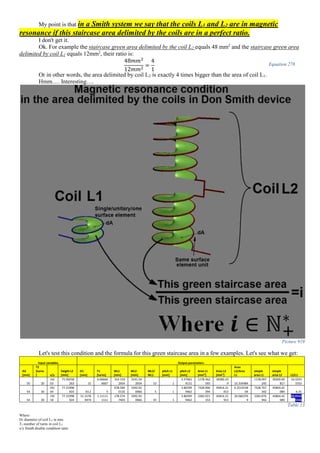 My point is that in a Smith system we say that the coils L1 and L2 are in magnetic
resonance if this staircase area delimited by the coils are in a perfect ratio.
I don't get it.
Ok. For example the staircase green area delimited by the coil L2 equals 48 mm2
and the staircase green area
delimited by coil L1 equals 12mm2
, their ratio is:
48𝑚𝑚2
12𝑚𝑚2
=
4
1
Equation 278
Or in other words, the area delimited by coil L2 is exactly 4 times bigger than the area of coil L1.
Hmm…. Interesting….
Picture 919
Let's test this condition and the formula for this green staircase area in a few examples. Let's see what we get:
Input variables Output parameters
D2
[mm]
T2
[turns
] x/y
height L2
[mm]
D1
[mm]
T1
[turns]
WL1
[mm]
WL2
[mm]
WL2/
WL1
pitch L1
[mm]
pitch L2
[mm]
Area L1
[mm2
]
Area L2
[mm2
]
Area
L2/Area
L1
simple
area L1
simple
area L2 L2/L1
50 20
10/
03
71.59258
263 15
6.66666
6667
314.159
2654
3141.59
2654 10 1
3.57962
9131
1178.362
593
39280.10
9 33.334484
1178.097
245
39269.90
817
33.3333
3333
54 20
05/
04
77.31998
924 43.2 5
678.584
0132
3392.92
0066 5 1
3.86599
9462
7328.906
294
45816.31
913
6.2514538
04
7328.707
342
45804.42
089 6.25
54 20
19/
18
77.31998
924
51.1578
9474
1.11111
1111
178.574
7403
3392.92
0066 19 1
3.86599
9462
2283.921
153
45816.31
913
20.060376
9
2283.876
942
45804.42
089
20.0555
5556
Table 13
Where:
D2 diameter of coil L2 in mm
T2 number of turns in coil L2
x/y Smith double condition ratio
 