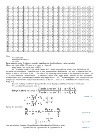 '36/27
1.33
36
27
48
0
9
'30/12
2.5
30
12
75
0
18
'30/3
10
30
3
300
0
27
'39/1
39
39
1
1521
0
38
'34/33
1.03
34
33
35
0.03
1
'18/9
2
18
9
36
0
9
'27/9
3
27
9
81
0
18
'28/1
28
28
1
784
0
27
'48/9
5.33
48
9
256
0
39
'43/33
1.3
43
33
56
0.03
10
'12/3
4
12
3
48
0
9
'24/6
4
24
6
96
0
18
'44/16
2.75
44
16
121
0
28
'42/3
14
42
3
588
0
39
'33/32
1.03
33
32
34
0.03
1
'10/1
10
10
1
100
0
9
'22/4
5.5
22
4
121
0
18
'42/14
3
42
14
126
0
28
'40/1
40
40
1
1600
0
39
'47/32
1.47
47
32
69
0.03
15
'35/25
1.4
35
25
49
0
10
'21/3
7
21
3
147
0
18
'36/8
4.5
36
8
162
0
28
'50/10
5
50
10
250
0
40
'49/32
1.53
49
32
75
0.03
17
'30/20
1.5
30
20
45
0
10
'20/2
10
20
2
200
0
18
'35/7
5
35
7
175
0
28
'48/8
6
48
8
288
0
40
'32/31
1.03
32
31
33
0.03
1
'20/10
2
20
10
40
0
10
'19/1
19
19
1
361
0
18
'32/4
8
32
4
256
0
28
'45/5
9
45
5
405
0
40
'31/30
1.03
31
30
32
0.03
1
'15/5
3
15
5
45
0
10
'38/19
2
38
19
76
0
19
'30/2
15
30
2
450
0
28
'44/4
11
44
4
484
0
40
'41/30
1.37
41
30
56
0.03
11
'14/4
3.5
14
4
49
0
10
'20/1
20
20
1
400
0
19
'29/1
29
29
1
841
0
28
'42/2
21
42
2
882
0
40
'49/30
1.63
49
30
80
0.03
19
'12/2
6
12
2
72
0
10
'45/25
1.8
45
25
81
0
20
'30/1
30
30
1
900
0
29
'41/1
41
41
1
1681
0
40
'30/29
1.03
30
29
31
0.03
1
'11/1
11
11
1
121
0
10
'40/20
2
40
20
80
0
20
'50/20
2.5
50
20
125
0
30
'42/1
42
42
1
1764
0
41
'29/28
1.04
29
28
30
0.04
1
'22/11
2
22
11
44
0
11
'36/16
2.25
36
16
81
0
20
'48/18
2.67
48
18
128
0
30
'49/7
7
49
7
343
0
42
'41/28
1.46
41
28
60
0.04
13
'12/1
12
12
1
144
0
11
'30/10
3
30
10
90
0
20
'45/15
3
45
15
135
0
30
'48/6
8
48
6
384
0
42
'43/28
1.54
43
28
66
0.04
15
'48/36
1.33
48
36
64
0
12
'28/8
3.5
28
8
98
0
20
'42/12
3.5
42
12
147
0
30
'46/4
11.5
46
4
529
0
42
'28/27
1.04
28
27
29
0.04
1
'36/24
1.5
36
24
54
0
12
'25/5
5
25
5
125
0
20
'40/10
4
40
10
160
0
30
'45/3
15
45
3
675
0
42
'27/26
1.04
27
26
28
0.04
1
'30/18
1.67
30
18
50
0
12
'24/4
6
24
4
144
0
20
'39/9
4.33
39
9
169
0
30
'44/2
22
44
2
968
0
42
'26/25
1.04
26
25
27
0.04
1
'28/16
1.75
28
16
49
0
12
'22/2
11
22
2
242
0
20
'36/6
6
36
6
216
0
30
'43/1
43
43
1
1849
0
42
'49/25
1.96
49
25
96
0.04
24
Table 14
Where:
Area=(C2*C2)/D2
Area reminder=E2-INT(E2)
x-y =C2-D2
Table is custom sorted first by area reminder ascending and then by column x-y also ascending.
Hmm…the ratios in blue 12/9 seem so be closer to 1 than 6/4
Yeah, but they are too far apart → 12-9=3
So, I'm sticking to 6/4=1.5 and is 6-4=2 apart. So if I would have to choose a Smith ratio, I will choose 6/4
because it has full complete 3 conditions built in. First the denominator 4 means that I will have to choose 4 times the
number of turns in coil L2 than in coil L1. The value of the ratio 6/4 gives us the ratio of the diameters of the coils L1 and
L2. So coil L1 should be 1.5 smaller than L2 or reversed L2 should be 1.5 bigger than L1. Then we will have the surprise
that because we have chosen this ratio, the total wire length in coil L2 and L1 will be in a perfect ratio (or even division)
and also as a bonus the total area covered or delimited by the coil L1 and L2 is in a perfect ratio too (even division).
Pretty cool.
You will probably wonder how I calculated the area in the previous table (C2*C2)/D2, so here it goes:
We know that the simple area ratio is:
𝑆𝑖𝑚𝑝𝑙𝑒 𝑎𝑟𝑒𝑎 𝑟𝑎𝑡𝑖𝑜 𝑘 =
𝑆𝑖𝑚𝑝𝑙𝑒 𝑎𝑟𝑒𝑎 𝑐𝑜𝑖𝑙 𝐿2
𝑆𝑖𝑚𝑝𝑙𝑒 𝑎𝑟𝑒𝑎 𝑐𝑜𝑖𝑙 𝐿1
=
𝜋 ∗ 𝑅2
2
∗ 𝑇2
𝜋 ∗ 𝑅1
2
∗ 𝑇1
=
𝜋 ∗ (
𝐷2
2
)
2
∗ 𝑇2
𝜋 ∗ (
𝐷1
2
)
2
∗ 𝑇1
=
𝐷2
2
∗ 𝑇2
𝐷1
2
∗ 𝑇1
Equation 279
But we also know that:
𝐷2
𝐷1
=
𝑥
𝑦
⇒ 𝐷1 =
𝐷2 ∗ 𝑦
𝑥
=
𝐷2
𝑥
𝑦
Equation 280
And also:
𝑇2
𝑇1
= 𝑦 ⇒ 𝑇1 =
𝑇2
𝑦
Equation 281
Now we substitute Equation 280 and Equation 281 in Equation 279 and we write:
Equation 280 and Equation 281 → Equation 279 ⇒ Equation 282
 