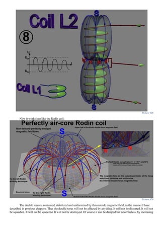 Picture 928
Now it works just like the Rodin coil:
Picture 929
The double torus is contained, stabilized and uniformized by this outside magnetic field, in the manner I have
described in previous chapters. Thus the double torus will not be affected by anything. It will not be distorted. It will not
be squashed. It will not be squeezed. It will not be destroyed. Of course it can be damped but nevertheless, by increasing
 