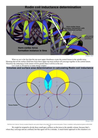 Picture 1031
What we see is the fact that the top most upper rhombuses create the central lemon in the spindle torus.
Meaning that all the surface field lines from these upper top most surfaces all converge together in the central lemon.
Therefore the inductance in the lemon will be greater than it will be in the rest.
Let’s look in 2D and try to make things simpler:
Picture 1032
Field lines never intersect, however exception being the source point charges of any dipole (they are intersection points). Picture is intended to study geometrical patterns and not field
lines.
We might be tempted to divide these small apex surfaces on the torus to the spindle volume, because that’s
where they converge and are confined, but that again will be a mistake. A much better approach in this situation is to
 