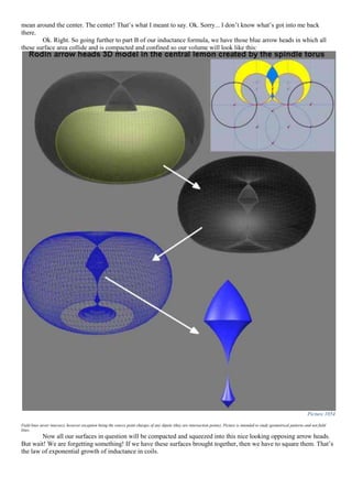 mean around the center. The center! That’s what I meant to say. Ok. Sorry... I don’t know what’s got into me back
there.
Ok. Right. So going further to part B of our inductance formula, we have those blue arrow heads in which all
these surface area collide and is compacted and confined so our volume will look like this:
Picture 1054
Field lines never intersect, however exception being the source point charges of any dipole (they are intersection points). Picture is intended to study geometrical patterns and not field
lines.
Now all our surfaces in question will be compacted and squeezed into this nice looking opposing arrow heads.
But wait! We are forgetting something! If we have these surfaces brought together, then we have to square them. That’s
the law of exponential growth of inductance in coils.
 