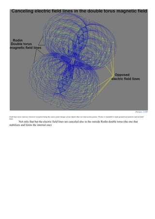 Picture 1109
Field lines never intersect, however exception being the source point charges of any dipole (they are intersection points). Picture is intended to study geometrical patterns and not field
lines.
Not only that but the electric field lines are canceled also in the outside Rodin double torus (the one that
stabilizes and limits the internal one)
 
