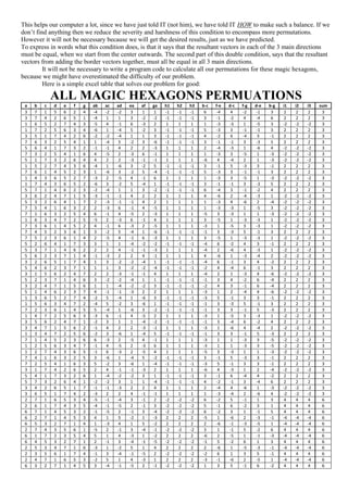 This helps our computer a lot, since we have just told IT (not him), we have told IT HOW to make such a balance. If we
don’t find anything then we reduce the severity and harshness of this condition to encompass more permutations.
However it will not be necessary because we will get the desired results, just as we have predicted.
To express in words what this condition does, is that it says that the resultant vectors in each of the 3 main directions
must be equal, when we start from the center outwards. The second part of this double condition, says that the resultant
vectors from adding the border vectors together, must all be equal in all 3 main directions.
It will not be necessary to write a program code to calculate all our permutations for these magic hexagons,
because we might have overestimated the difficulty of our problem.
Here is a simple excel table that solves our problem for good:
ALL MAGIC HEXAGONS PERMUATIONS
a b c d e f g ab ac ad ea af ga h1 h2 h3 b-c f-e d-c f-g d-e b-g i1 i2 i3 sum
3 7 1 5 6 2 4 -4 -2 -2 3 1 1 -1 -1 -1 6 -4 4 -2 -1 3 2 2 2 3
3 7 4 2 6 5 1 -4 1 1 3 -2 -2 -1 -1 -1 3 -1 -2 4 -4 6 2 2 2 3
1 6 5 2 7 4 3 -5 4 -1 6 -3 2 1 1 1 1 -3 -3 1 -5 3 -2 -2 -2 3
1 7 2 5 6 3 4 -6 1 -4 5 -2 3 -1 -1 -1 5 -3 3 -1 -1 3 2 2 2 3
3 5 1 7 4 2 6 -2 -2 -4 1 1 3 -1 -1 -1 4 -2 6 -4 3 -1 2 2 2 3
7 6 3 2 5 4 1 1 -4 5 -2 3 -6 -1 -1 -1 3 -1 -1 3 -3 5 2 2 2 3
5 6 4 1 7 3 2 -1 -1 4 2 2 -3 1 1 1 2 -4 -3 1 -6 4 -2 -2 -2 3
7 3 2 5 4 1 6 4 -5 2 -3 6 -1 1 1 1 1 -3 3 -5 1 -3 -2 -2 -2 3
5 1 7 3 2 6 4 4 2 2 -3 -1 -1 1 1 1 -6 4 -4 2 1 -3 -2 -2 -2 3
1 5 2 7 4 3 6 -4 1 -6 3 -2 5 -1 -1 -1 3 -1 5 -3 3 -1 2 2 2 3
7 6 1 4 5 2 3 1 -6 3 -2 5 -4 -1 -1 -1 5 -3 3 -1 -1 3 2 2 2 3
1 4 3 6 5 2 7 -3 2 -5 4 -1 6 1 1 1 1 -3 3 -5 1 -3 -2 -2 -2 3
1 7 4 3 6 5 2 -6 3 -2 5 -4 1 -1 -1 -1 3 -1 -1 3 -3 5 2 2 2 3
5 7 1 4 6 2 3 -2 -4 1 1 3 -2 -1 -1 -1 6 -4 3 -1 -2 4 2 2 2 3
3 6 2 4 7 1 5 -3 -1 -1 4 2 2 1 1 1 4 -6 2 -4 -3 1 -2 -2 -2 3
5 3 2 6 4 1 7 2 -3 -1 -1 4 2 1 1 1 1 -3 4 -6 2 -4 -2 -2 -2 3
7 5 4 1 6 3 2 2 -3 6 -1 4 -5 1 1 1 1 -3 -3 1 -5 3 -2 -2 -2 3
7 1 6 3 2 5 4 6 -1 4 -5 2 -3 1 1 1 -5 3 -3 1 1 -3 -2 -2 -2 3
1 6 3 4 7 2 5 -5 2 -3 6 -1 4 1 1 1 3 -5 1 -3 -3 1 -2 -2 -2 3
7 3 6 1 4 5 2 4 -1 6 -3 2 -5 1 1 1 -3 1 -5 3 -3 1 -2 -2 -2 3
7 4 5 2 3 6 1 3 -2 5 -4 1 -6 -1 -1 -1 -1 3 -3 5 -1 3 2 2 2 3
7 5 2 3 6 1 4 2 -5 4 -1 6 -3 1 1 1 3 -5 1 -3 -3 1 -2 -2 -2 3
5 2 6 4 1 7 3 3 1 1 -4 -2 -2 -1 -1 -1 -4 6 -2 4 3 -1 2 2 2 3
5 3 7 1 4 6 2 2 2 4 -1 -1 -3 1 1 1 -4 2 -6 4 -3 1 -2 -2 -2 3
5 6 2 3 7 1 4 -1 -3 2 2 4 -1 1 1 1 4 -6 1 -3 -4 2 -2 -2 -2 3
3 2 6 5 1 7 4 1 3 -2 -2 -4 1 -1 -1 -1 -4 6 -1 3 4 -2 2 2 2 3
5 4 6 2 3 7 1 1 1 3 -2 -2 -4 -1 -1 -1 -2 4 -4 6 -1 3 2 2 2 3
3 1 5 6 2 4 7 2 2 -3 -1 -1 4 1 1 1 -4 2 1 -3 4 -6 -2 -2 -2 3
5 2 3 7 1 4 6 3 -2 -2 -4 1 1 -1 -1 -1 -1 3 4 -2 6 -4 2 2 2 3
3 2 4 7 1 5 6 1 1 -4 -2 -2 3 -1 -1 -1 -2 4 3 -1 6 -4 2 2 2 3
5 1 4 6 2 3 7 4 -1 -1 -3 2 2 1 1 1 -3 1 2 -4 4 -6 -2 -2 -2 3
1 3 6 5 2 7 4 -2 5 -4 1 -6 3 -1 -1 -1 -3 5 -1 3 3 -1 2 2 2 3
1 5 6 3 4 7 2 -4 5 -2 3 -6 1 -1 -1 -1 -1 3 -3 5 -1 3 2 2 2 3
7 2 3 6 1 4 5 5 -4 1 -6 3 -2 -1 -1 -1 -1 3 3 -1 5 -3 2 2 2 3
1 4 7 2 5 6 3 -3 6 -1 4 -5 2 1 1 1 -3 1 -5 3 -3 1 -2 -2 -2 3
3 5 6 2 4 7 1 -2 3 1 1 -4 -2 -1 -1 -1 -1 3 -4 6 -2 4 2 2 2 3
3 4 7 1 5 6 2 -1 4 2 2 -3 -1 1 1 1 -3 1 -6 4 -4 2 -2 -2 -2 3
1 3 4 7 2 5 6 -2 3 -6 1 -4 5 -1 -1 -1 -1 3 3 -1 5 -3 2 2 2 3
7 1 4 5 2 3 6 6 -3 2 -5 4 -1 1 1 1 -3 1 1 -3 3 -5 -2 -2 -2 3
1 2 5 6 3 4 7 -1 4 -5 2 -3 6 1 1 1 -3 1 1 -3 3 -5 -2 -2 -2 3
1 2 7 4 3 6 5 -1 6 -3 2 -5 4 1 1 1 -5 3 -3 1 1 -3 -2 -2 -2 3
7 4 1 6 3 2 5 3 -6 1 -4 5 -2 -1 -1 -1 3 -1 5 -3 3 -1 2 2 2 3
7 2 5 4 1 6 3 5 -2 3 -6 1 -4 -1 -1 -1 -3 5 -1 3 3 -1 2 2 2 3
3 1 7 4 2 6 5 2 4 -1 -1 -3 2 1 1 1 -6 4 -3 1 2 -4 -2 -2 -2 3
5 4 1 7 3 2 6 1 -4 -2 -2 3 1 -1 -1 -1 3 -1 6 -4 4 -2 2 2 2 3
5 7 3 2 6 4 1 -2 -2 3 1 1 -4 -1 -1 -1 4 -2 -1 3 -4 6 2 2 2 3
3 4 2 6 5 1 7 -1 -1 -3 2 2 4 1 1 1 2 -4 4 -6 1 -3 -2 -2 -2 3
3 6 5 1 7 4 2 -3 2 2 4 -1 -1 1 1 1 1 -3 -4 2 -6 4 -2 -2 -2 3
2 7 1 6 5 3 4 -5 -1 -4 3 -1 2 -2 -2 -2 6 -2 5 -1 1 3 4 4 4 6
2 6 1 7 4 3 5 -4 -1 -5 2 -1 3 -2 -2 -2 5 -1 6 -2 3 1 4 4 4 6
6 7 1 4 5 3 2 -1 -5 2 -1 3 -4 -2 -2 -2 6 -2 3 1 -1 5 4 4 4 6
6 2 7 1 4 5 3 4 1 5 -2 1 -3 2 2 2 -5 1 -6 2 -3 -1 -4 -4 -4 6
6 5 3 2 7 1 4 1 -3 4 1 5 -2 2 2 2 2 -6 -1 -3 -5 1 -4 -4 -4 6
2 7 4 3 5 6 1 -5 2 -1 3 -4 -1 -2 -2 -2 3 1 -1 5 -2 6 4 4 4 6
6 1 7 2 3 5 4 5 1 4 -3 1 -2 2 2 2 -6 2 -5 1 -1 -3 -4 -4 -4 6
6 4 5 3 2 7 1 2 -1 3 -4 -1 -5 -2 -2 -2 -1 5 -2 6 1 3 4 4 4 6
2 5 3 4 7 1 6 -3 1 -2 5 1 4 2 2 2 2 -6 1 -5 -3 -1 -4 -4 -4 6
2 3 5 6 1 7 4 -1 3 -4 -1 -5 2 -2 -2 -2 -2 6 1 3 5 -1 4 4 4 6
2 4 7 1 6 5 3 -2 5 1 4 -3 1 2 2 2 -3 -1 -6 2 -5 1 -4 -4 -4 6
6 3 2 7 1 4 5 3 -4 -1 -5 2 -1 -2 -2 -2 1 3 5 -1 6 -2 4 4 4 6
 